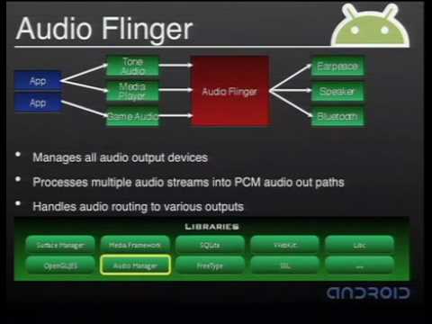 Google I/O 2008 - Anatomy and Physiology of an Android - UC_x5XG1OV2P6uZZ5FSM9Ttw