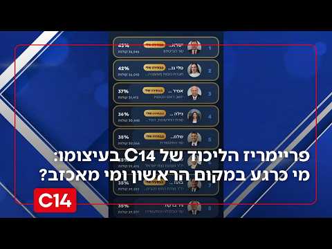 פריימריז הליכוד של C14 בעיצומו: מי כרגע במקום הראשון ומי מאכזב?