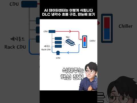 AI 데이터센터는 이렇게 식힙니다! DLC 냉각수 흐름구조, 한눈에 보기 [엠키스코어x안될공학]