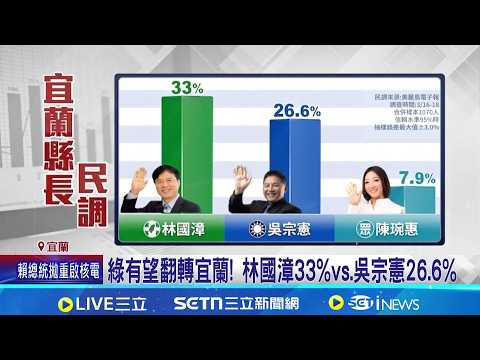 真祝福? 吳宗憲民調落後.對林國漳說:跑行程平安 宜蘭嬤認錯人? 吳子嘉:以為是綜藝天王選縣長｜記者 廖品鈞 黃澄柏 黃國瑞｜台灣要聞20260321｜三立iNEWS