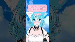 コメント『おはよう』の反応時間別 #shorts #vtuber #推しをお探しですか #新人vtuber