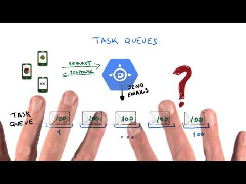 When To Use Task Queue - Developing Scalable Apps with Java - UCBVCi5JbYmfG3q5MEuoWdOw