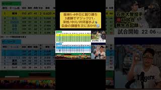 阪神5-4中日に競り勝ち3連勝でマジック21🪄栄枝/中川/井坪選手よ🗣️自身の課題を次に活かせ↩️#阪神タイガース #プロ野球 #中日ドラゴ
