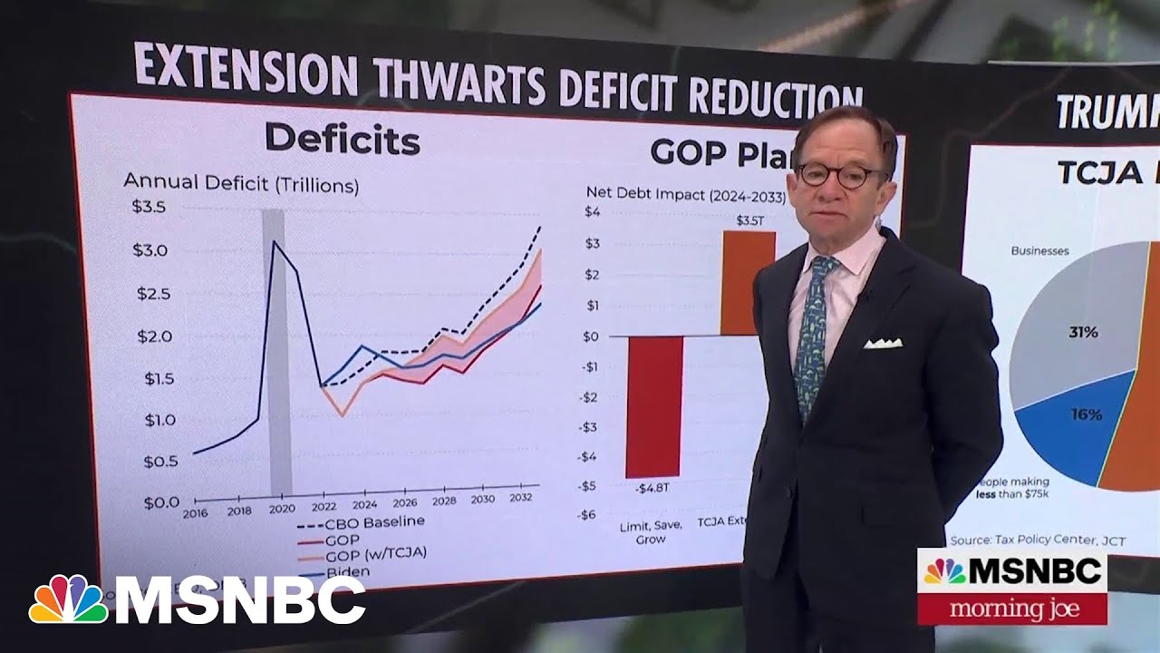 Steve Rattner: Not much impact on deficit after tax cuts for the rich