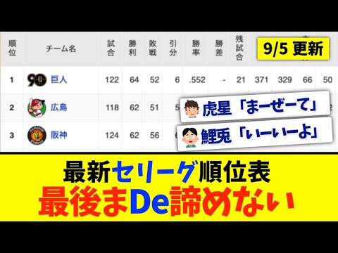 【9月5日】最新セリーグ順位表 〜最後まDe諦めない〜