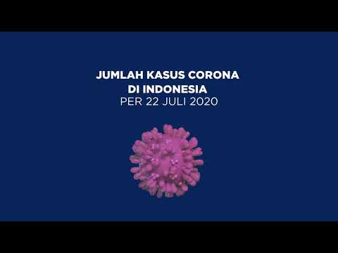 TERBARU: Kasus Corona di Indonesia per Rabu, 22 Juli 2020 | Katadata Indonesia