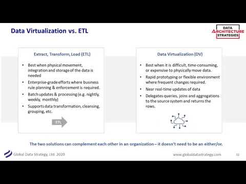 DAS Webinar: Data Virtualization – Separating Myth from Reality