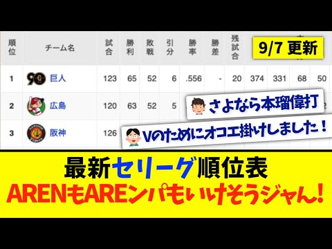 【9月7日】最新セリーグ順位表 〜ARENもAREンパもいけそうジャん！〜