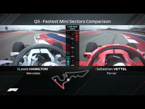 Hamilton vs Vettel Qualifying Laps Compared | 2018 United States Grand Prix