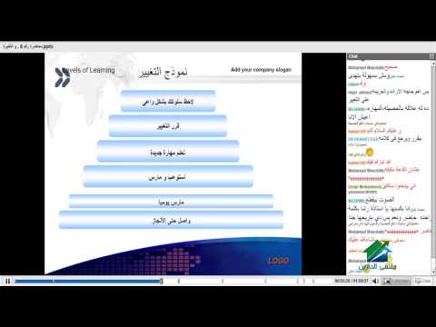 البرمجة اللغوية والعصبية  |اكاديمية الدارين | محاضرة 8