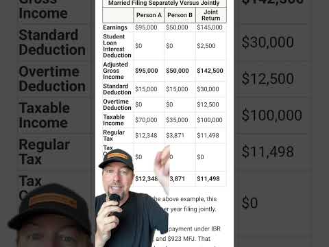 The College Investor | Married Filing Jointly vs. Married Filing Separately For Student Loans