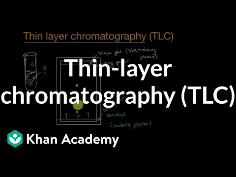 Thin layer chromotography