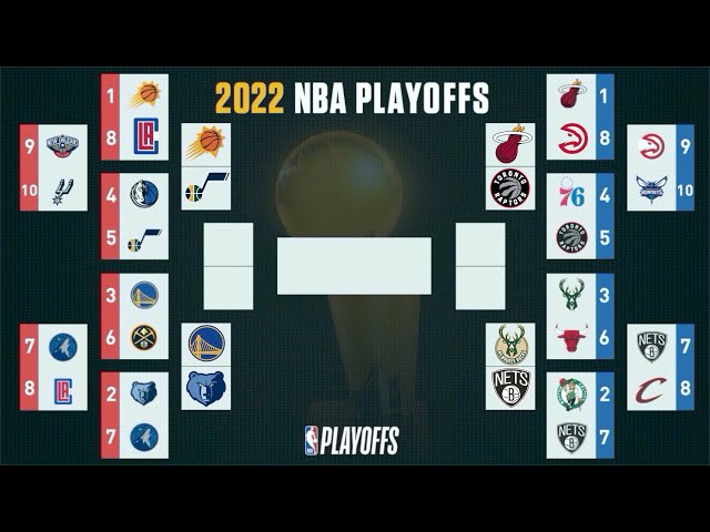 What Does The NBA Playoff Bracket Look Like?