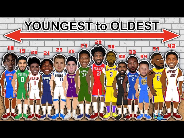 Who’s the Oldest Player in the NBA Right Now?