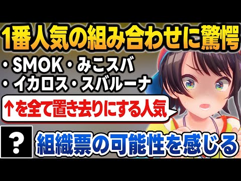 好きな組み合わせアンケートで圧倒的人気で1位になるも組織票だと疑うスバル＆●●●【大空スバル/ホロライブ/切り抜き】