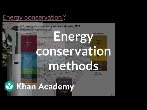 Energy Conservation| Energy Resources and Consumption| AP Environmental Science| Khan Academy