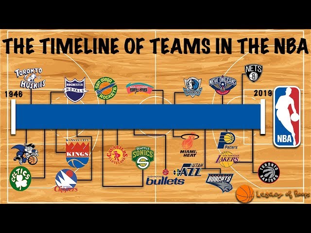 Chronology of NBA Teams: How They Began