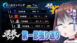 【 #漢義リーグ 】 漢義リーグ第一節振り返り！　全試合見ます【 #なんもわ夏嵐 】