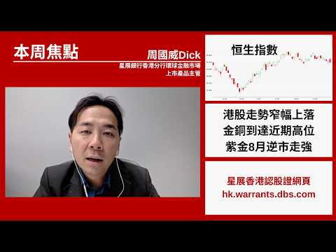【星級輪證】紫金強勁收<strong>復</strong>250線 吼中長身Call輪捕捉升浪