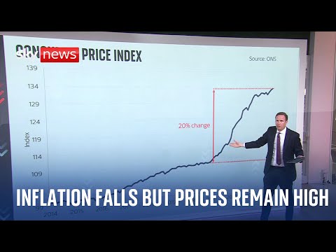 Inflation falls but we are still being short-changed