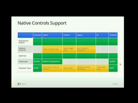 Google I/O 2012 - HTML5 at YouTube: Stories from the Mobile Front - UC_x5XG1OV2P6uZZ5FSM9Ttw