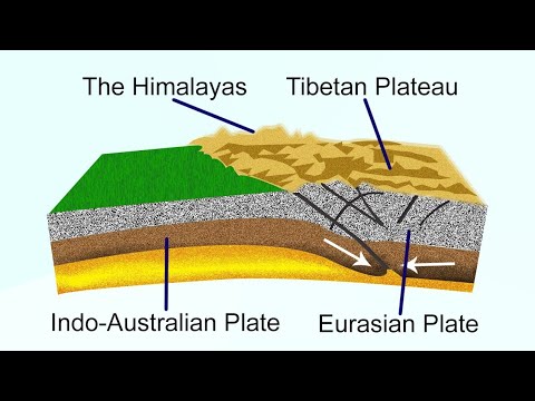 हिमालय का निर्माण !!टेथिस से तिब्बत: 40s में हिमालय का जन्म! Formation of Himalayas geographical