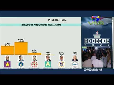 Luis Abinader llegada casa nacional PRM - RD DECIDE 2020