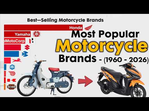 Best—Selling MOTORCYCLE Brands 1960 - 2026