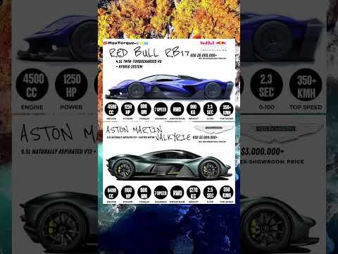 Red Bull RB17 vs Aston Martin Valkyrie AMR Pro — #Ultimate #Track #Hypercar #Showdown