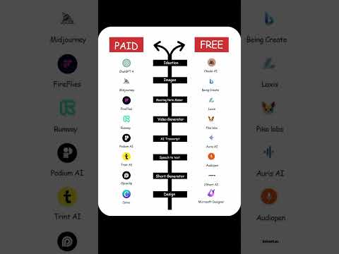 Free vs Paid AI TOOLS 2025