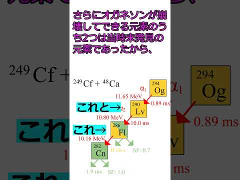 最も重い元素の用途とは！？