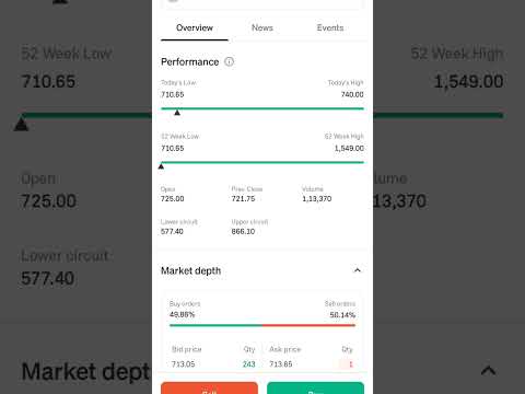 apne high se jyada neeche #buy#invest#like#comments#disclaimer#buywithurreserch#subscribe