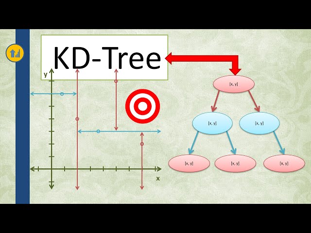 KD Tree Machine Learning Algorithm