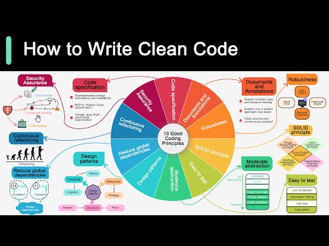 10 Coding Principles Explained in 5 Minutes