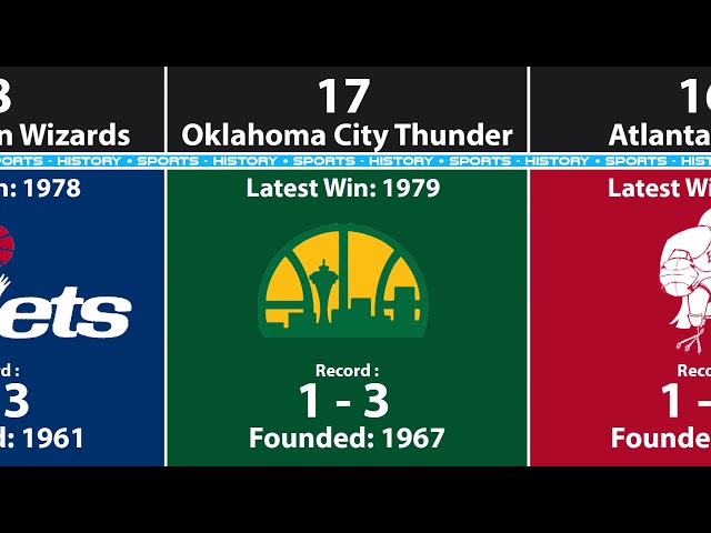 The NBA’s Record-Winning Teams