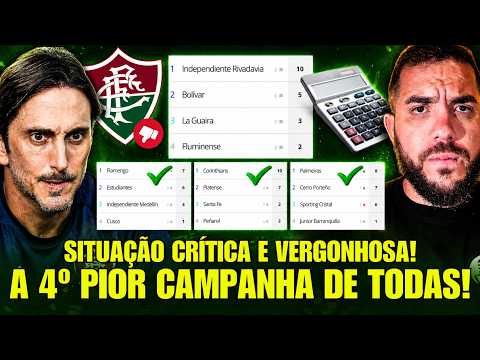 Fluminense Enfrenta Crise na Libertadores com a Pior Campanha do Pote 1