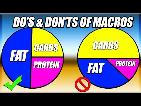 The Do's & Don'ts Of Macros - UCmSEdfW3LpEKyLiCDWBDdVQ