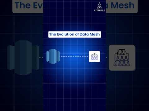 Evolution of Data Mesh Architecture: OLAP vs OLTP