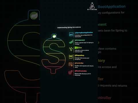 Top Spring MVC annotations in 50 seconds