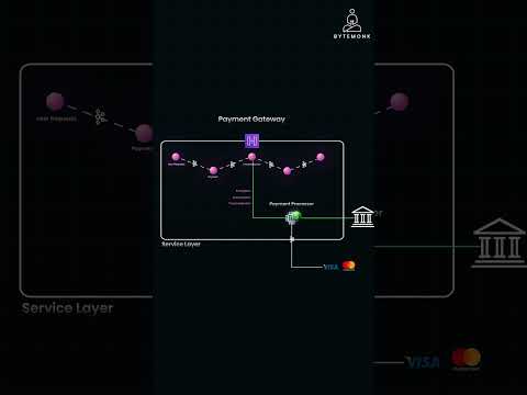 How PayPal Works: Payment Gateway vs. Payment Processor