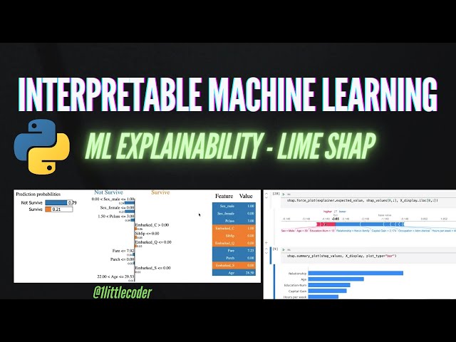 How to Implement Interpretable Machine Learning with Python
