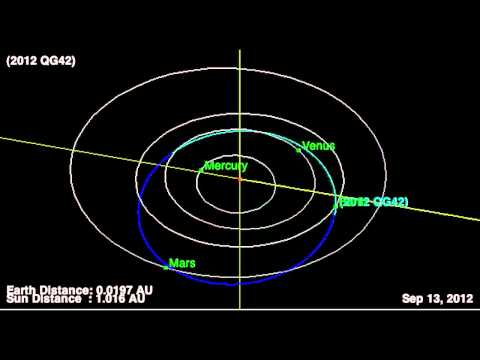 3-Football Field-Size Asteroid Nears Earth-Moon System | Video - UCVTomc35agH1SM6kCKzwW_g