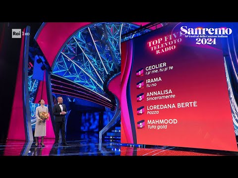 Sanremo 2024 - La top 5 della seconda serata