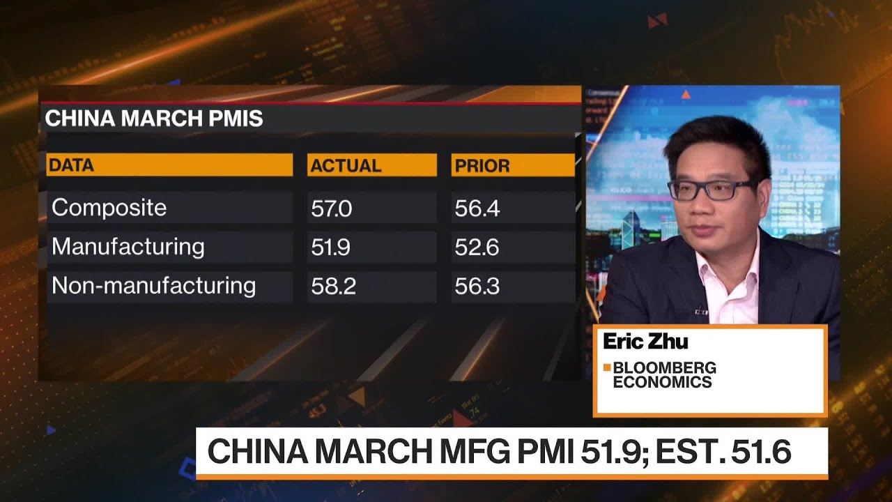 China March Manufacturing PMI at 51.9, Beating Estimate