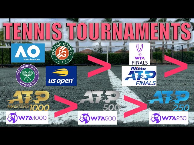What Are The Major Tennis Tournaments?