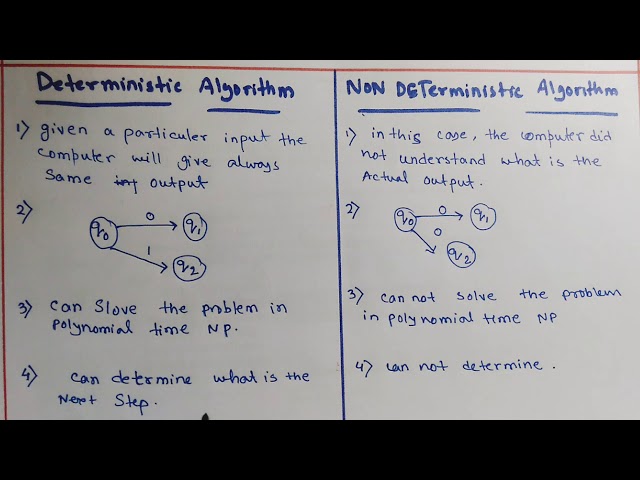 What is a Deterministic Algorithm in Machine Learning?