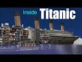 What's inside the Titanic