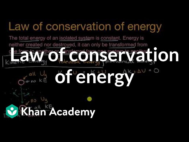 the-law-of-conservation-of-energy-what-it-is-and-what-it-means-forb