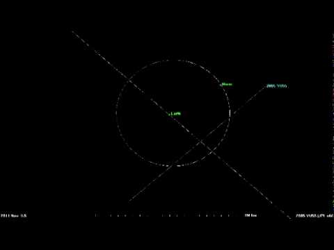 Near-Miss Asteroid, Up Close Study - Trajectory Revealed - UCVTomc35agH1SM6kCKzwW_g