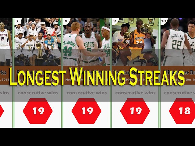 What Is The Longest Winning Streak In The Nba?